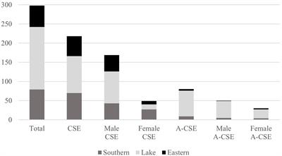 Uneven ground? Intersectional gender inequalities in the commercialized cassava seed system in Tanzania